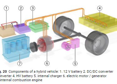 image 372x268 - TSTC’s Diesel Equipment Technology and Automotive Technology programs adapt to current trends