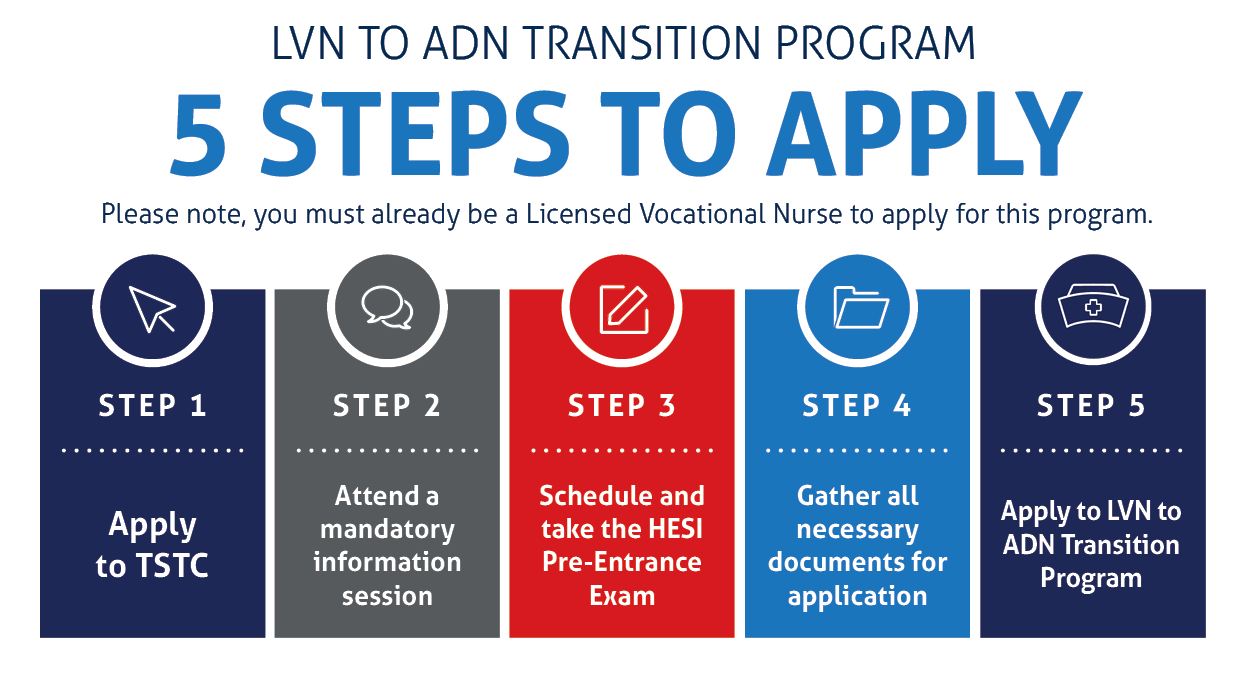 LVNtoADN 5steps - LVN to RN Transition Nursing Program