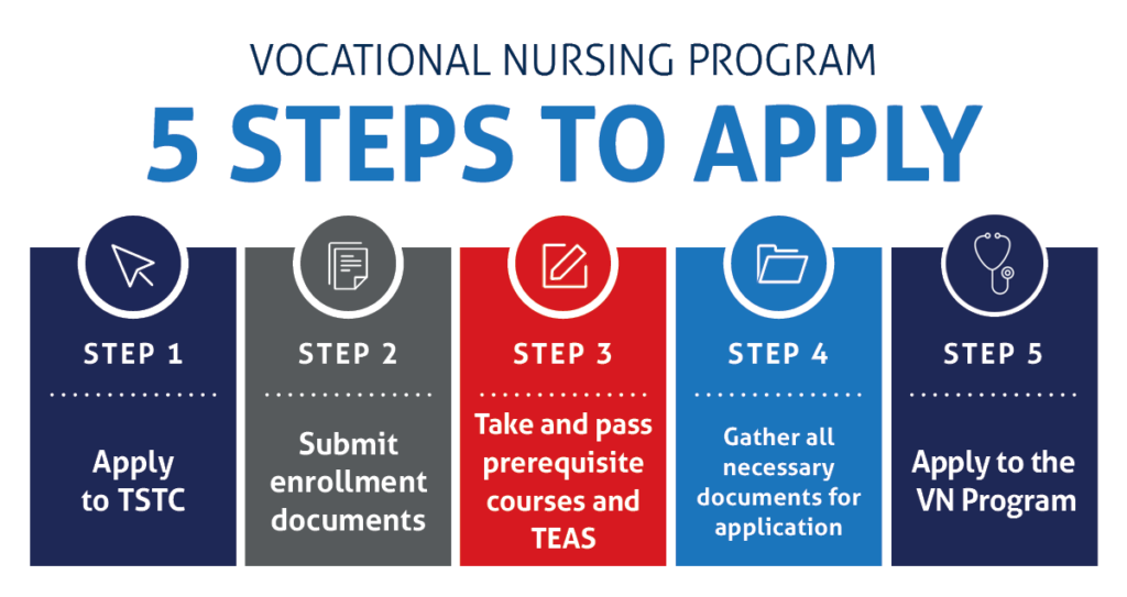 Vocational Nursing program Texas State Technical College
