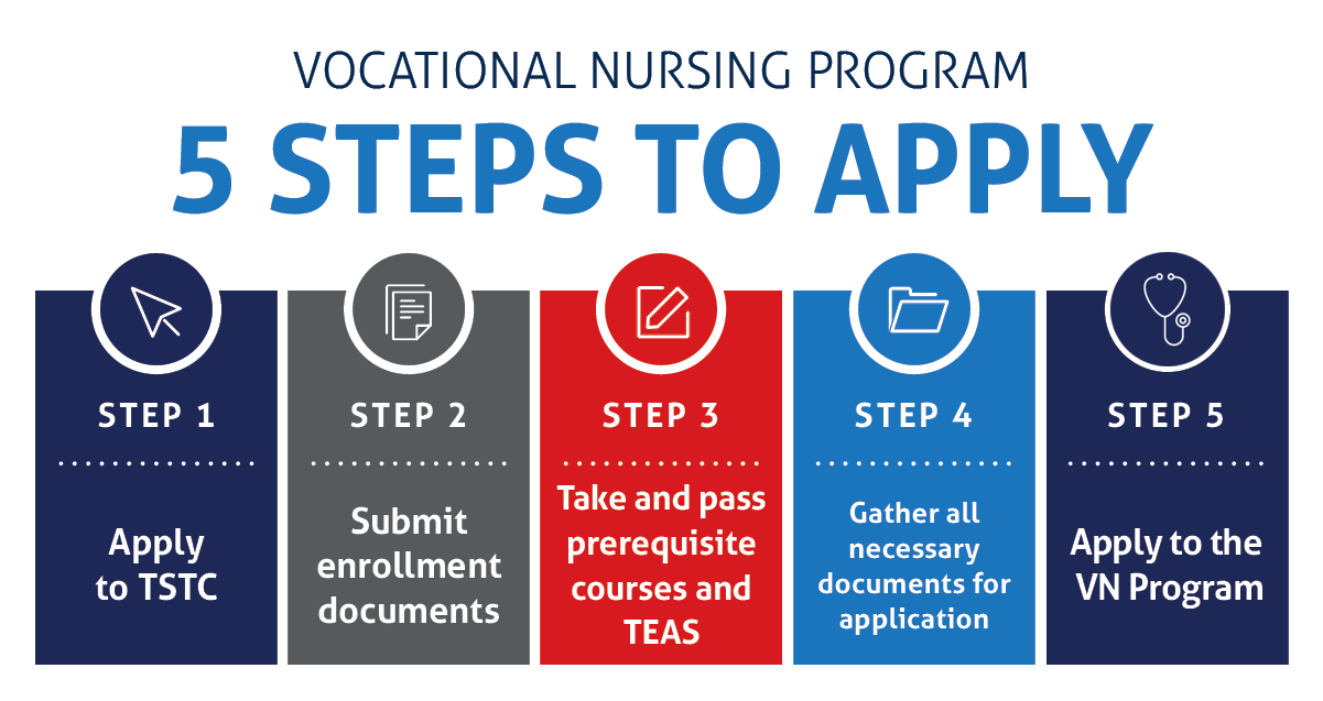 vn steps e1692108139907 - Vocational Nursing