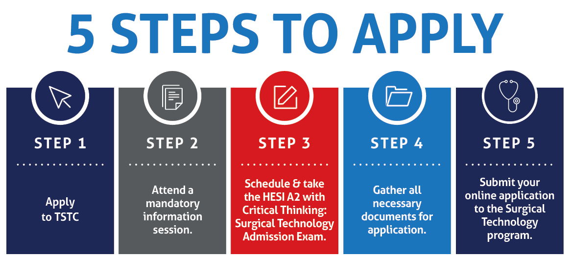 SRT steps e1711992284847 - Surgical Technology Requirements