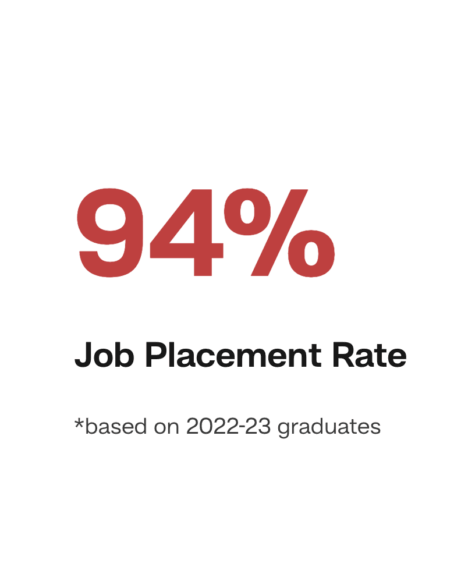 94% Job Placement Rate based on 2022-23 graduates