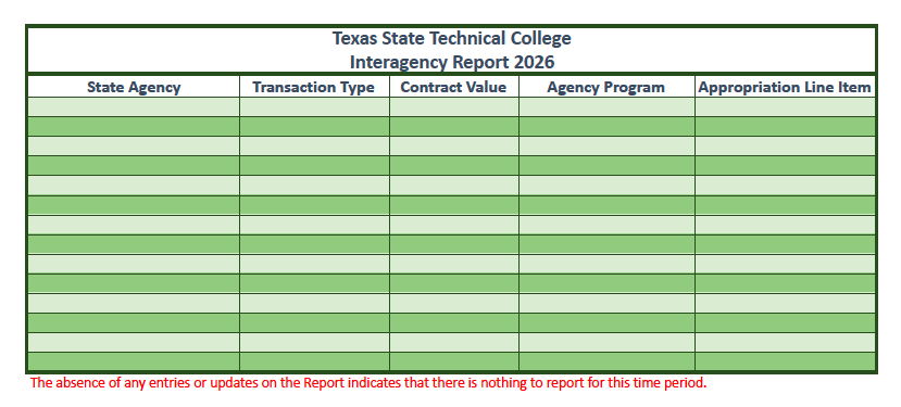 Interagency Report 2026 - Procurement Services